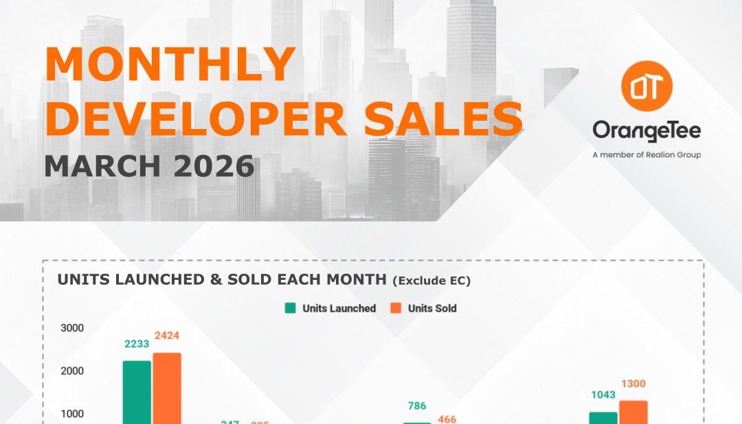 Monthly Developer Sales Mar 2026